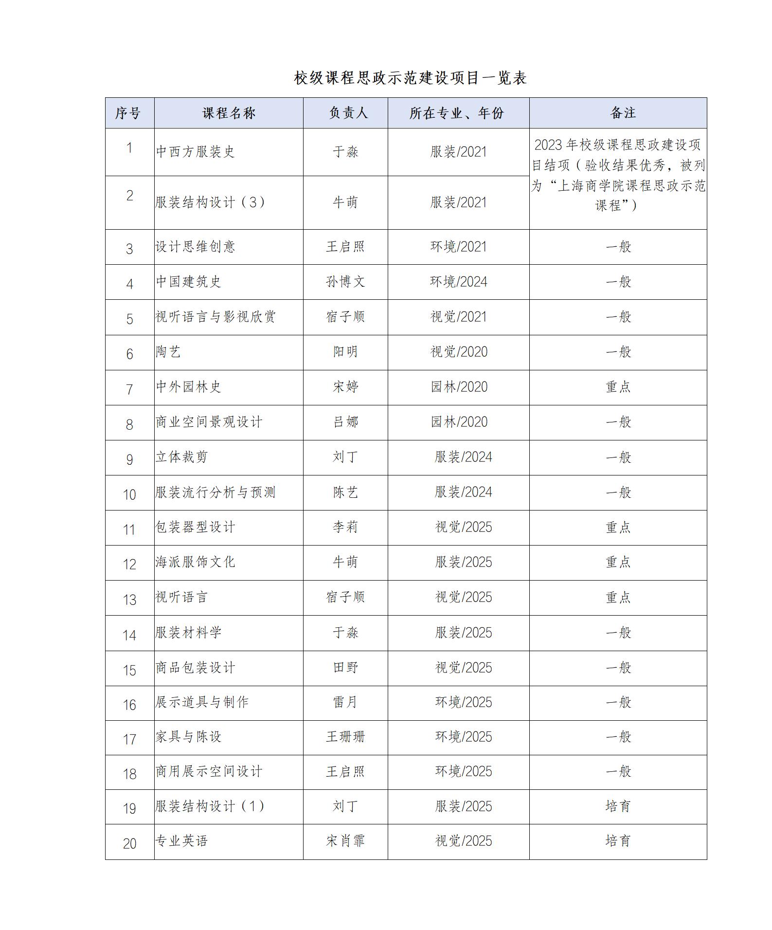 转发