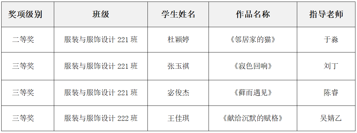 第十一届“汇创青春”上海大ag体育s