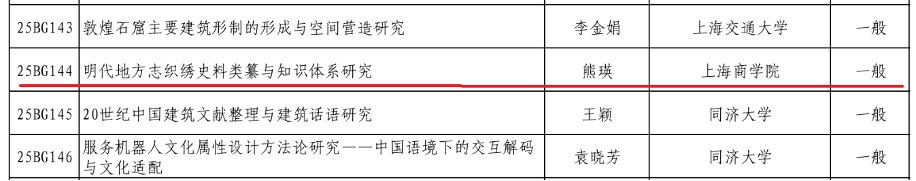 信息化办公室及上海洛桑酒店管理ag体