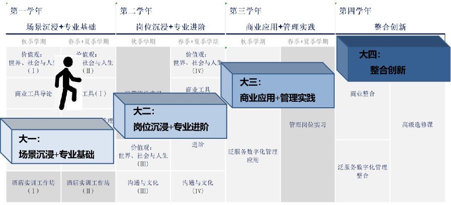 为国育才”使命
