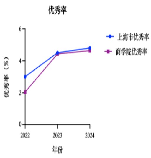 为国育才”使命