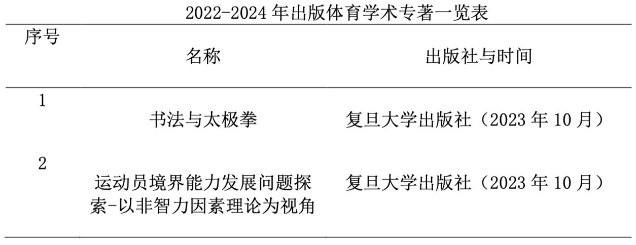 致力于培养专业素质好