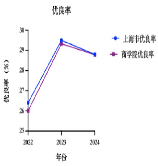 积极服务区域经济发展和上海“五个中心