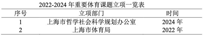 竞彩app安全访问化”办学特色