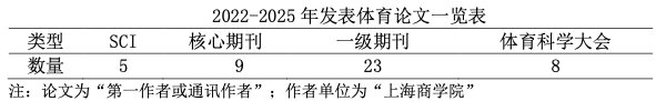 实践能力强