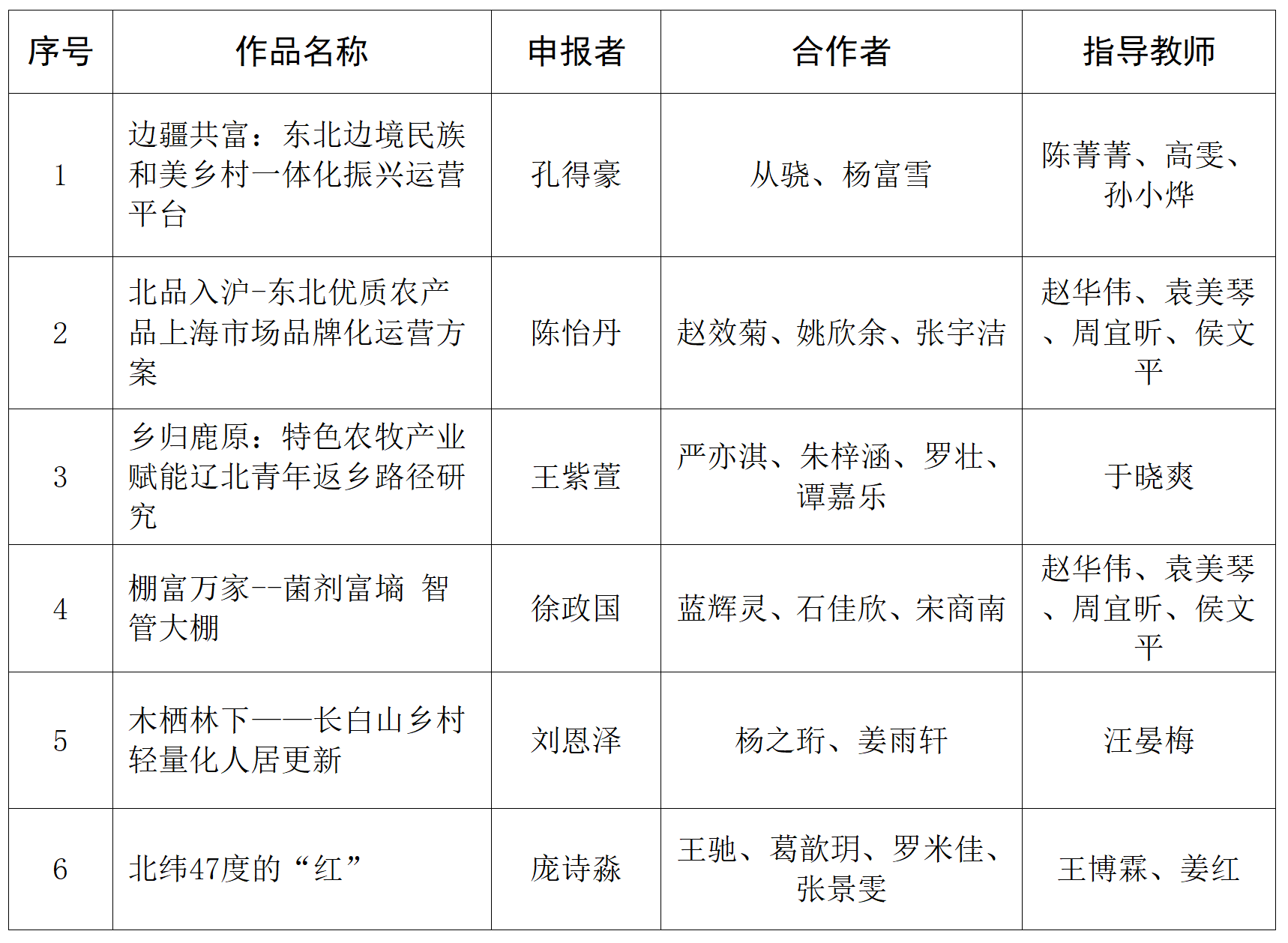 根据第十五届“挑战杯”竞彩app成为